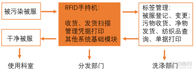 醫療物聯網的七大創新應用場景 基于312家企業的深度分析