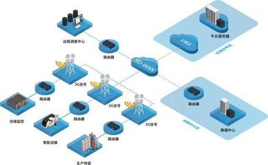 深耕工業物聯網 愛快SD-WAN解決方案垂直觸達物聯網應用服務