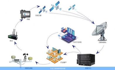 金融科技巨頭為何競逐“星空” 衛星物聯網背后的戰略棋局