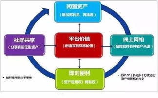 萬物聯(lián)網(wǎng)共享，驅(qū)動(dòng)四大新經(jīng)濟(jì)——物聯(lián)網(wǎng)應(yīng)用服務(wù)的變革力量