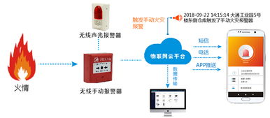 消防物聯(lián)網(wǎng) 智慧消防的神經(jīng)脈絡(luò)與應(yīng)用服務(wù)新范式