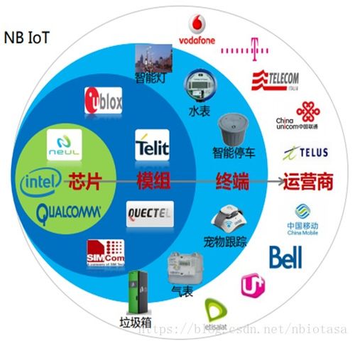 NB-IoT物聯(lián)網(wǎng)通信技術(shù) 賦能萬物互聯(lián)的低功耗廣域網(wǎng)解決方案